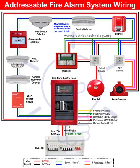 alarm junction box wiring|fire alarm wiring methods.